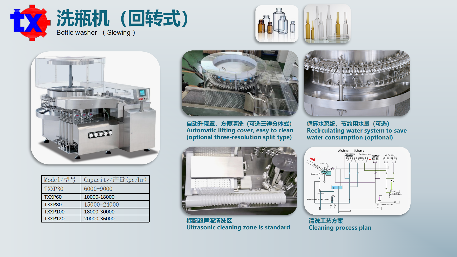 洗瓶机Bottlewasher