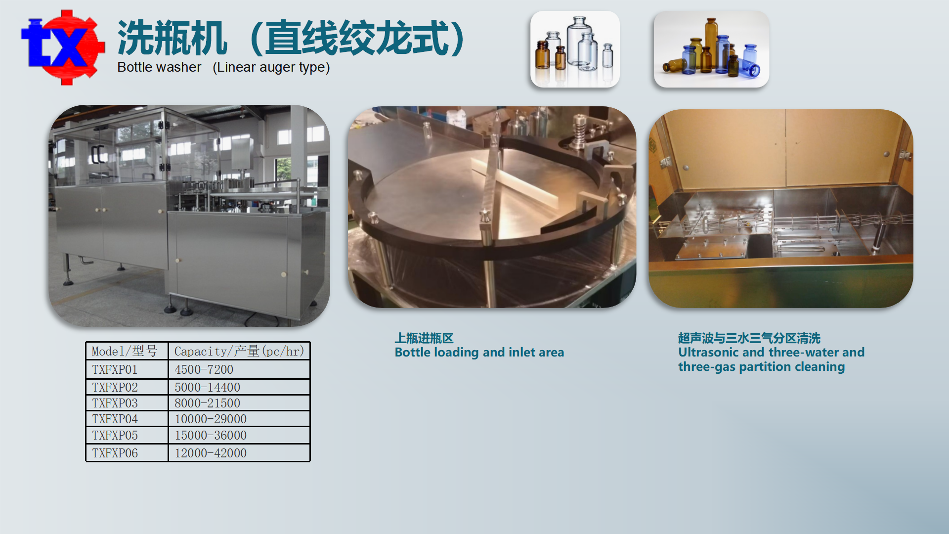 洗瓶机Bottlewasher